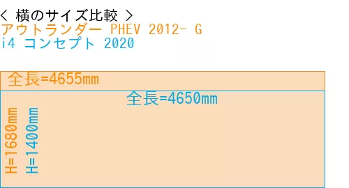 #アウトランダー PHEV 2012- G + i4 コンセプト 2020